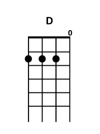 blow 3 - D Chord